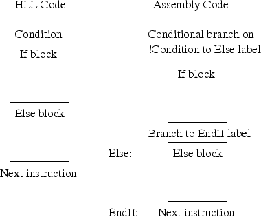 \begin{figure}\centering\includegraphics[]{Figures/if.eps}\end{figure}