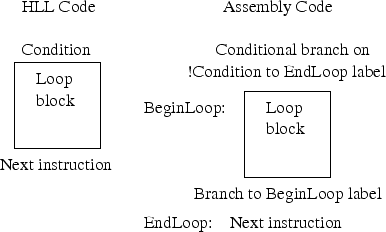 \begin{figure}\centering\includegraphics[]{Figures/loop.eps}\end{figure}
