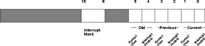 \begin{figure}\centering
\includegraphics[width=6in]{Figures/status_reg.eps}
\end{figure}