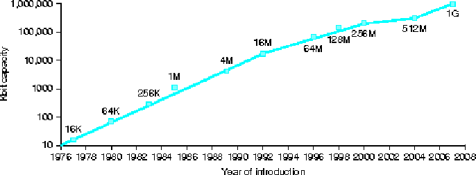 \begin{figure}\centering\includegraphics[width=6in]{Figures/dram.eps}\end{figure}