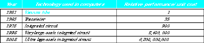 \begin{figure}\centering\includegraphics[width=6in]{Figures/technology.eps}\end{figure}