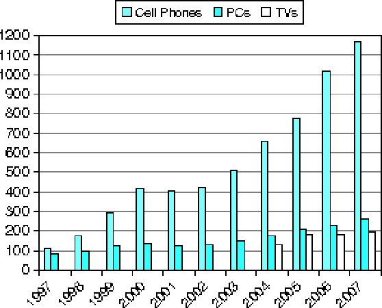 \begin{figure}\centering\includegraphics[width=5in]{Figures/cpuUseGraph.eps}\end{figure}