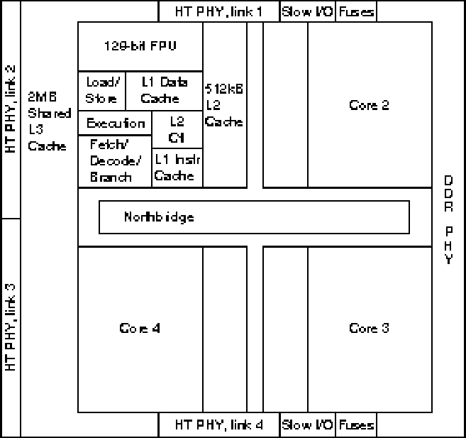 \begin{figure}\centering\includegraphics[width=6in]{Figures/die2.eps}\end{figure}