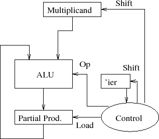 \begin{figure}\centering\includegraphics[]{Figures/mult1.eps}\end{figure}