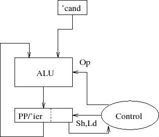 \begin{figure}\centering\includegraphics[]{Figures/mult2.eps}\end{figure}
