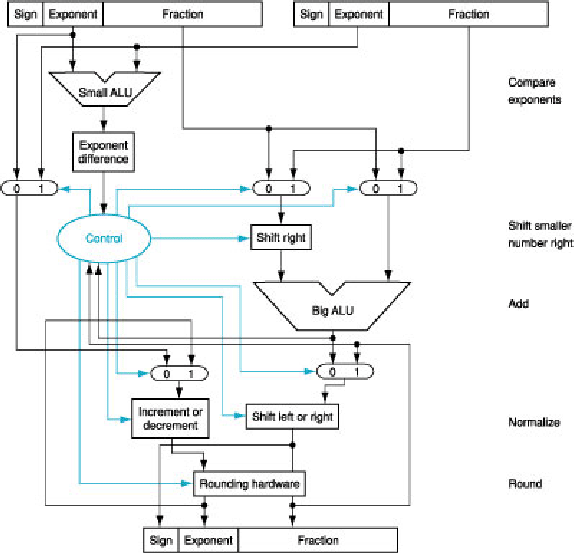 Floating Point Representation