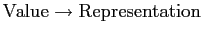 ${\rm Value} \rightarrow {\rm Representation}$