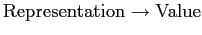 ${\rm Representation} \rightarrow {\rm Value}$