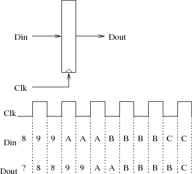 \begin{figure}\centering\includegraphics[]{Figures/register.eps}\end{figure}