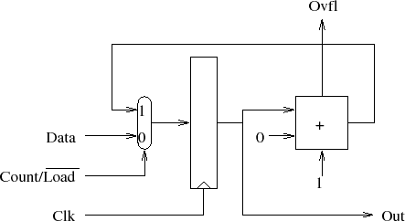 \begin{figure}\centering\includegraphics[]{Figures/ldCnt.eps}\end{figure}