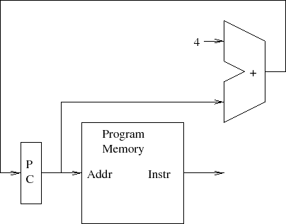 \begin{figure}\centering\includegraphics[]{Figures/fetchUnit.eps}\end{figure}