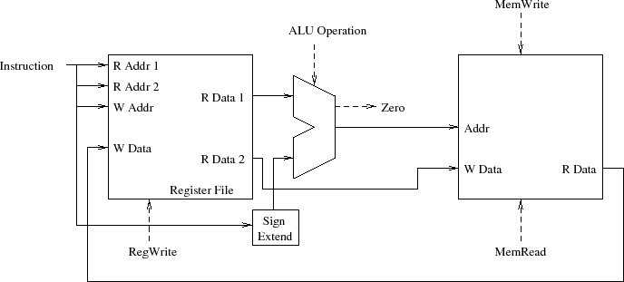 \begin{figure}\centering\includegraphics[width=6in]{Figures/memUnit.eps}\end{figure}