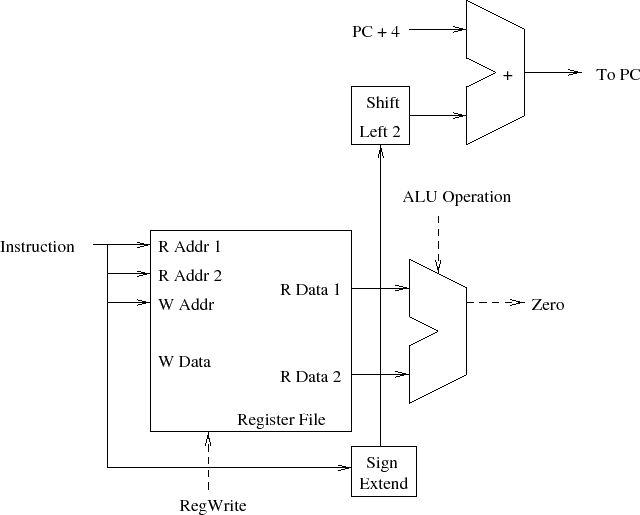 \begin{figure}\centering\includegraphics[]{Figures/branchUnit.eps}\end{figure}