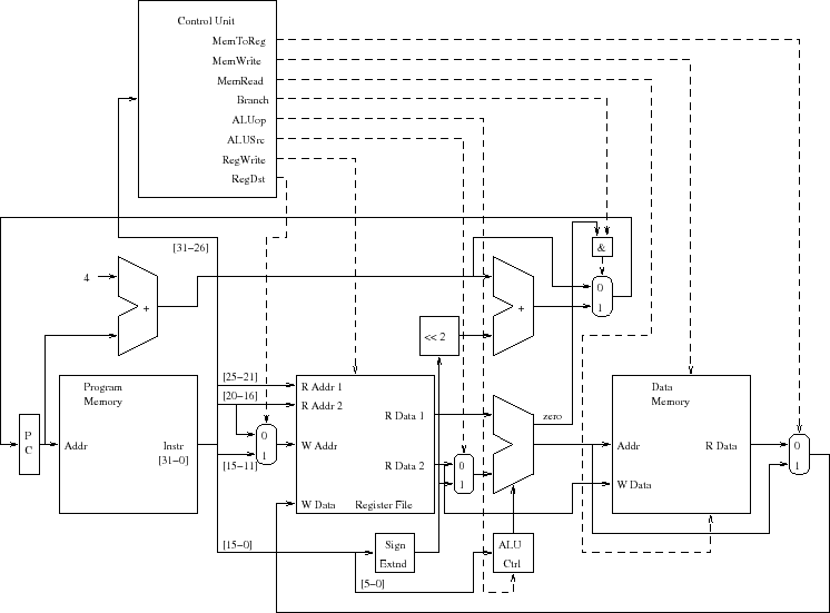\begin{figure}\centering\includegraphics[width=6.5in]{Figures/simpleMIPS.eps}\end{figure}