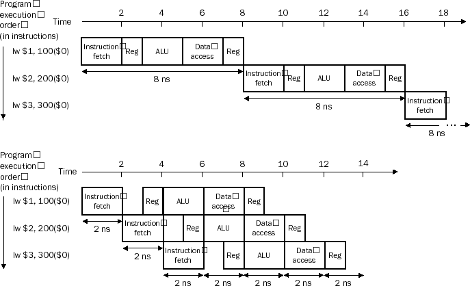 \begin{figure}\centering\includegraphics[width=6in]{Figures/f0603.eps}\end{figure}