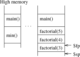 \begin{figure}\centering\includegraphics[]{Figures/funCall.eps}\end{figure}