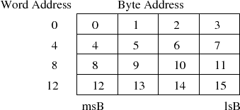 \begin{figure}\centering\includegraphics[]{Figures/memoryMap.eps}\end{figure}