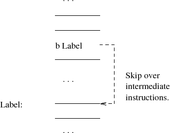 \begin{figure}\centering\includegraphics[]{Figures/branch.eps}\end{figure}