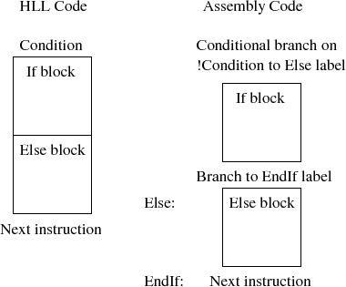 \begin{figure}\centering\includegraphics[]{Figures/if.eps}\end{figure}