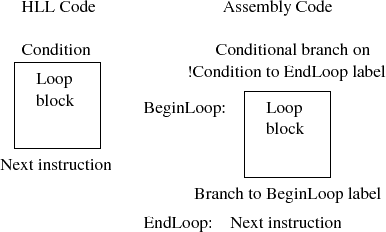 \begin{figure}\centering\includegraphics[]{Figures/loop.eps}\end{figure}