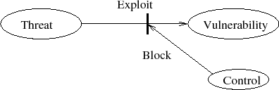\begin{figure}\centering\includegraphics[]{Figures/vulThrtCntrl.eps}\end{figure}