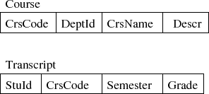 \begin{figure}\centering\includegraphics[]{Figures/relschemas.eps}\end{figure}