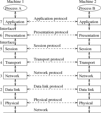 \begin{figure}\centering\includegraphics[]{Figures/osi.eps}\end{figure}