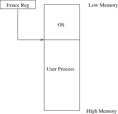 \begin{figure}\centering\includegraphics[]{Figures/fence.eps}\end{figure}