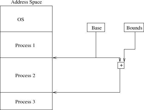 \begin{figure}\centering\includegraphics[]{Figures/basebounds.eps}\end{figure}
