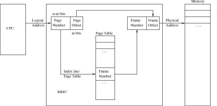 \begin{figure}\centering\includegraphics[width=6.5in]{Figures/paging.eps}\end{figure}