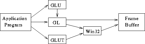 Opengl library c++