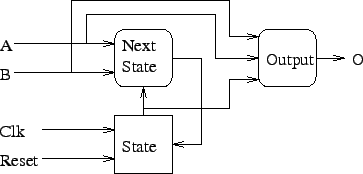 \includegraphics{Figures/comparatorBlock.eps}