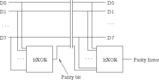 \begin{figure}\centering\includegraphics[]{Figures/parity.eps}\end{figure}