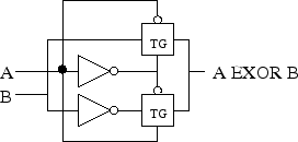 \begin{figure}\centering\includegraphics[]{Figures/exor.eps}\end{figure}
