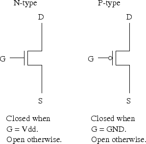 \begin{figure}\centering\includegraphics[]{Figures/transistors.eps}\end{figure}