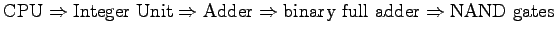 $\rm CPU \Rightarrow Integer~Unit \Rightarrow Adder \Rightarrow
binary~full~adder \Rightarrow NAND~gates$
