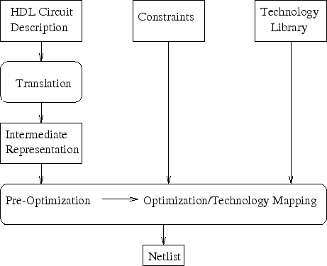 \begin{figure}\centering\includegraphics[]{Figures/synthesis.eps}\end{figure}