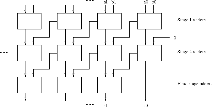 \begin{figure}\centering\includegraphics[width=6in]{Figures/sdAdder.eps}\end{figure}