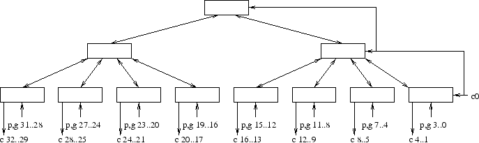 \begin{figure}\centering\includegraphics[width=6in]{Figures/carryTree.eps}\end{figure}