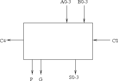 \begin{figure}\centering\includegraphics[]{Figures/carrylookahead.eps}\end{figure}