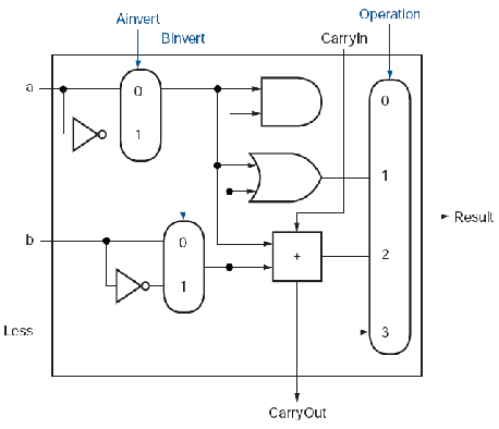 \includegraphics[width=4in]{Figures/alu.eps}