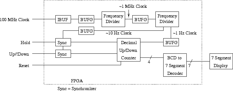 \includegraphics[width=6.5in]{Figures/block.eps}