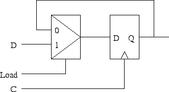 \includegraphics{Figures/dLoad.eps}