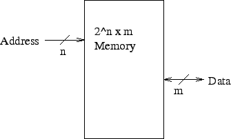 \includegraphics{Figures/memory.eps}