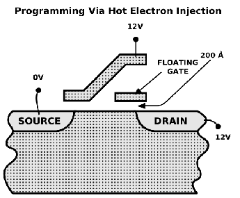 \includegraphics[width=3in]{Figures/flashProgramming.eps}