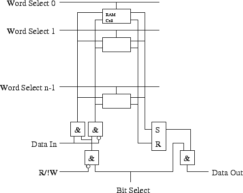 \includegraphics{Figures/sRamSlice.eps}