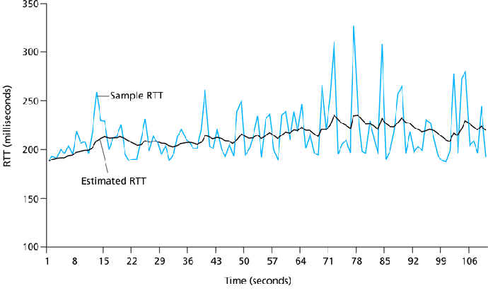 \includegraphics{Figures/fig03_32.eps}