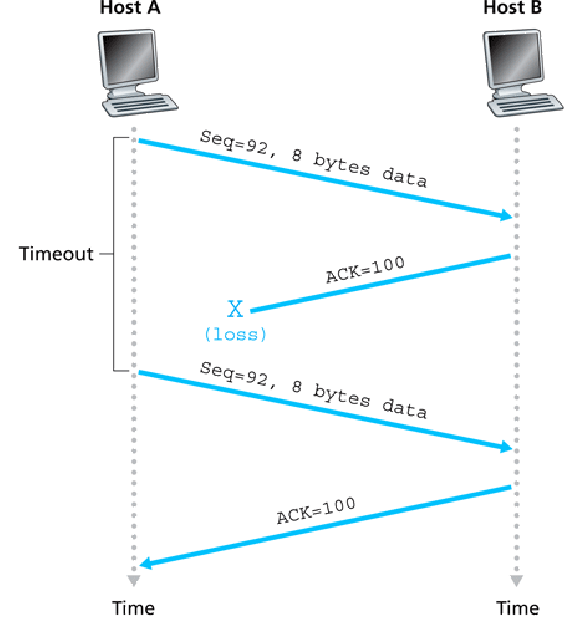 \includegraphics[width=5in]{Figures/fig03_34.eps}