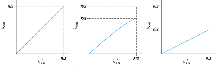\includegraphics{Figures/fig03_46.eps}