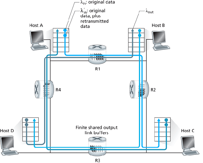 \includegraphics{Figures/fig03_47.eps}